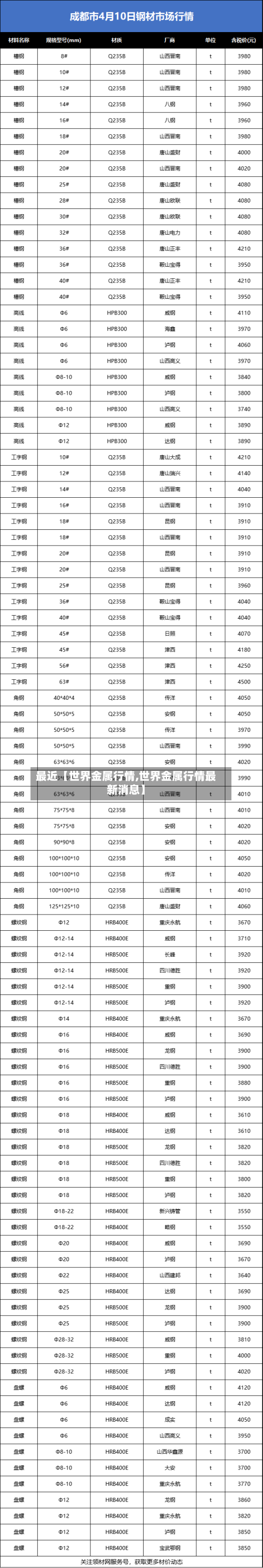 最近【世界金属行情,世界金属行情最新消息】