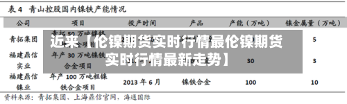 近来【伦镍期货实时行情最伦镍期货实时行情最新走势】