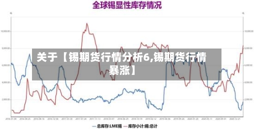 关于【锡期货行情分析6,锡期货行情暴涨】
