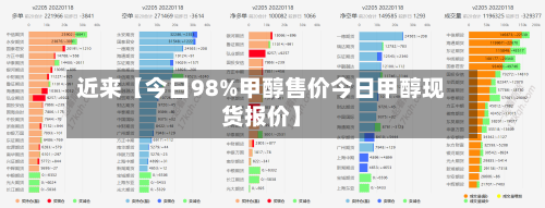 近来【今日98%甲醇售价今日甲醇现货报价】-第3张图片
