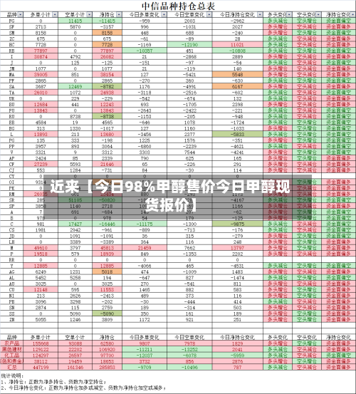 近来【今日98%甲醇售价今日甲醇现货报价】-第2张图片