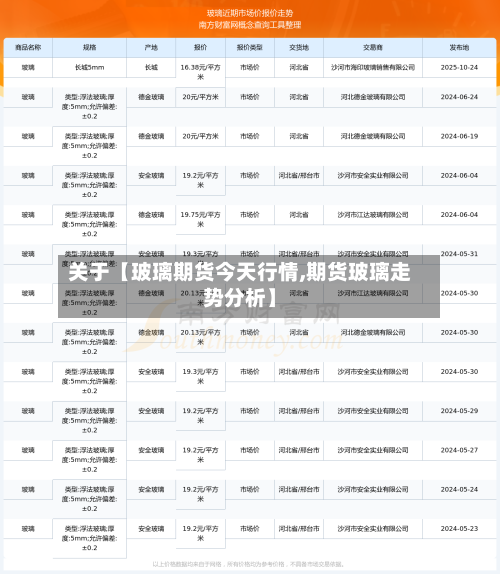 关于【玻璃期货今天行情,期货玻璃走势分析】-第3张图片