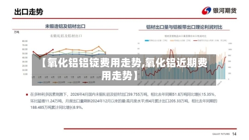 【氧化铝铝锭费用走势,氧化铝近期费用走势】-第3张图片
