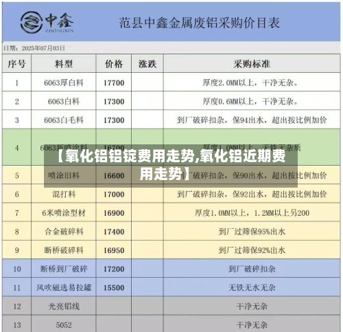 【氧化铝铝锭费用走势,氧化铝近期费用走势】