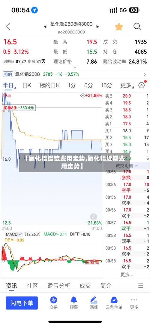 【氧化铝铝锭费用走势,氧化铝近期费用走势】-第2张图片
