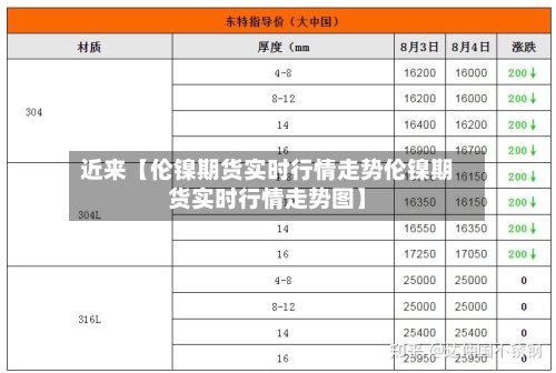 近来【伦镍期货实时行情走势伦镍期货实时行情走势图】