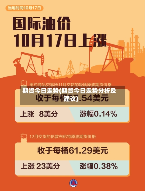 期货今日走势(期货今日走势分析及建议)-第3张图片