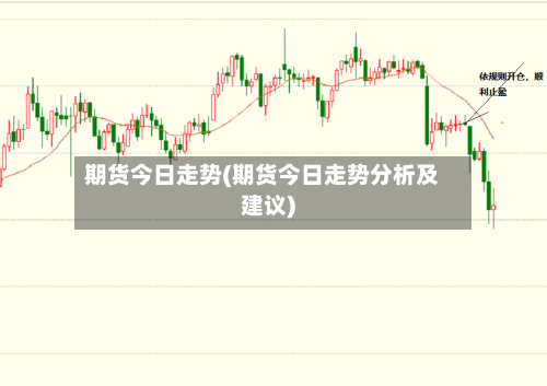 期货今日走势(期货今日走势分析及建议)-第2张图片