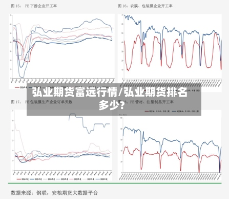 弘业期货富远行情/弘业期货排名多少?-第2张图片
