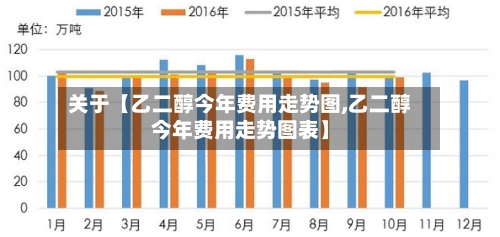 关于【乙二醇今年费用走势图,乙二醇今年费用走势图表】-第2张图片