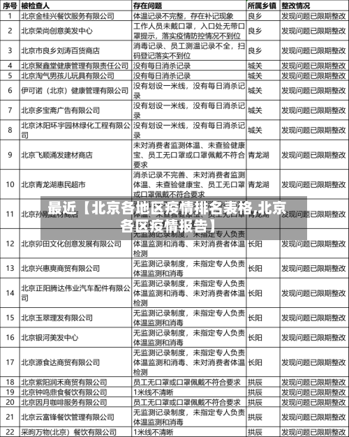 最近【北京各地区疫情排名表格,北京各区疫情报告】