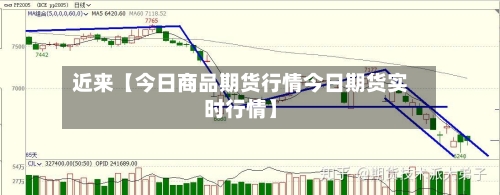 近来【今日商品期货行情今日期货实时行情】-第2张图片