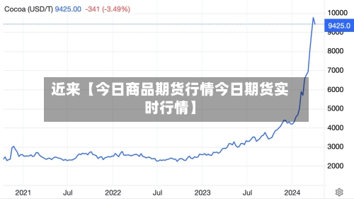 近来【今日商品期货行情今日期货实时行情】-第3张图片