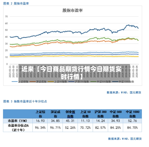近来【今日商品期货行情今日期货实时行情】