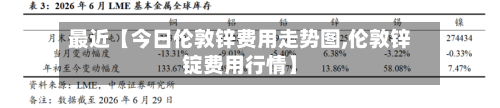 最近【今日伦敦锌费用走势图,伦敦锌锭费用行情】-第2张图片