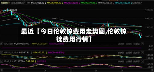 最近【今日伦敦锌费用走势图,伦敦锌锭费用行情】-第3张图片