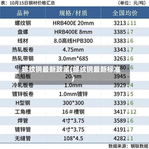 螺纹钢最新政策(螺纹钢最新标准)