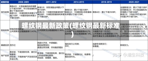 螺纹钢最新政策(螺纹钢最新标准)-第2张图片