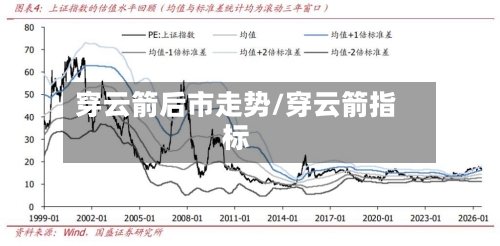 穿云箭后市走势/穿云箭指标-第2张图片
