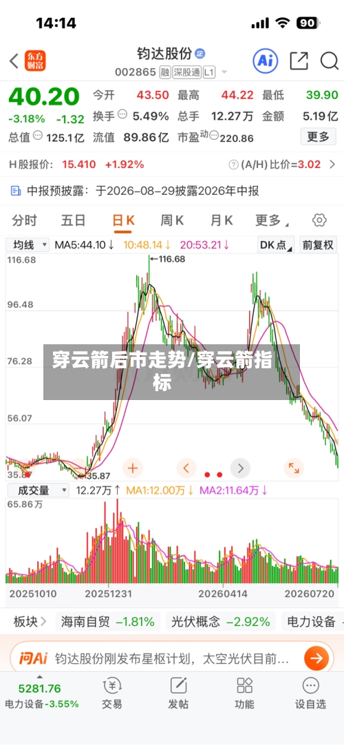 穿云箭后市走势/穿云箭指标-第3张图片