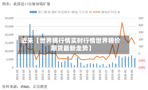 近来【世界锡行情实时行情世界锡价期货最新走势】