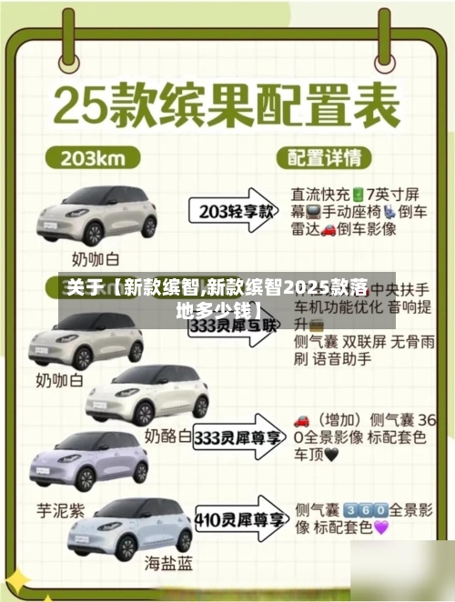 关于【新款缤智,新款缤智2025款落地多少钱】