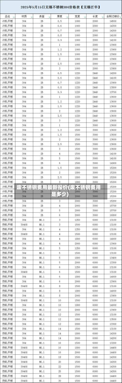 废不锈钢费用最新报价(废不锈钢费用是多少)