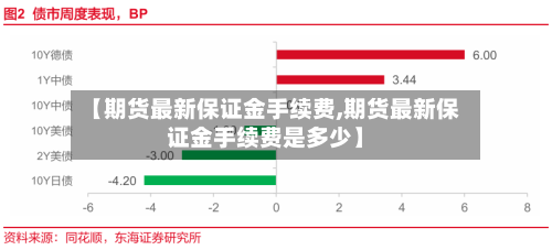【期货最新保证金手续费,期货最新保证金手续费是多少】