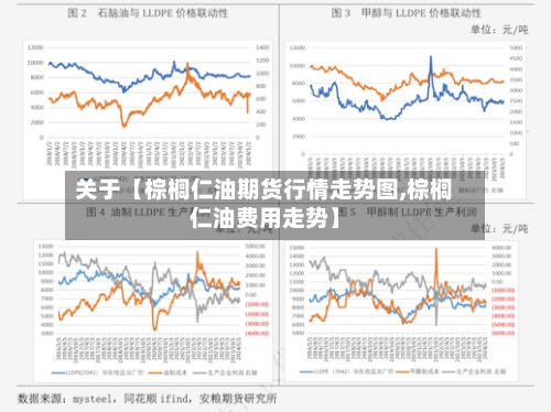 关于【棕榈仁油期货行情走势图,棕榈仁油费用走势】-第2张图片