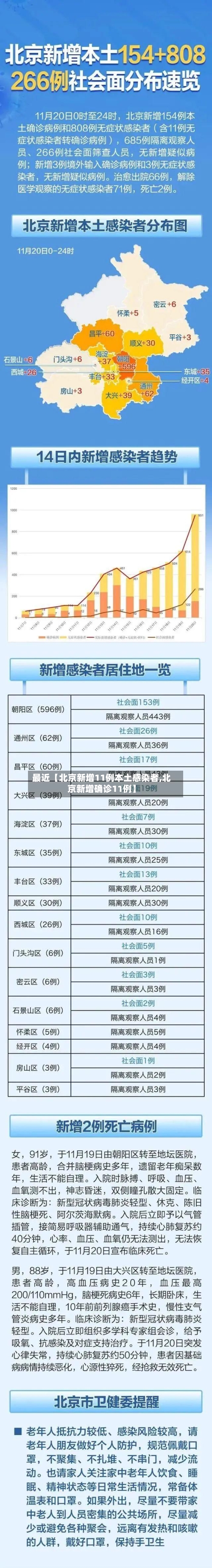 最近【北京新增11例本土感染者,北京新增确诊11例】
