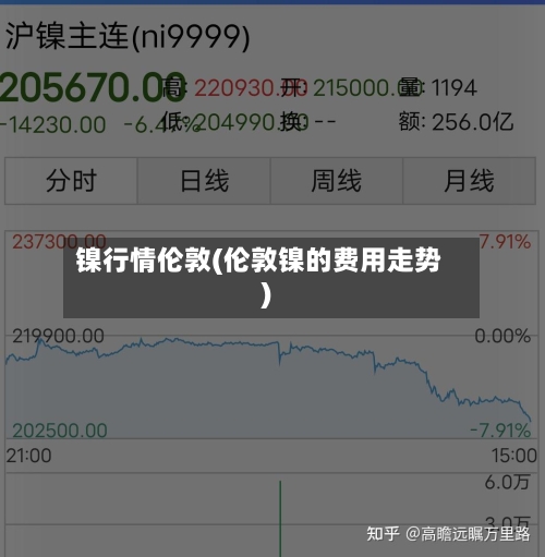 镍行情伦敦(伦敦镍的费用走势)