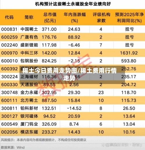 稀土今日费用走势图/稀土费用行情走势