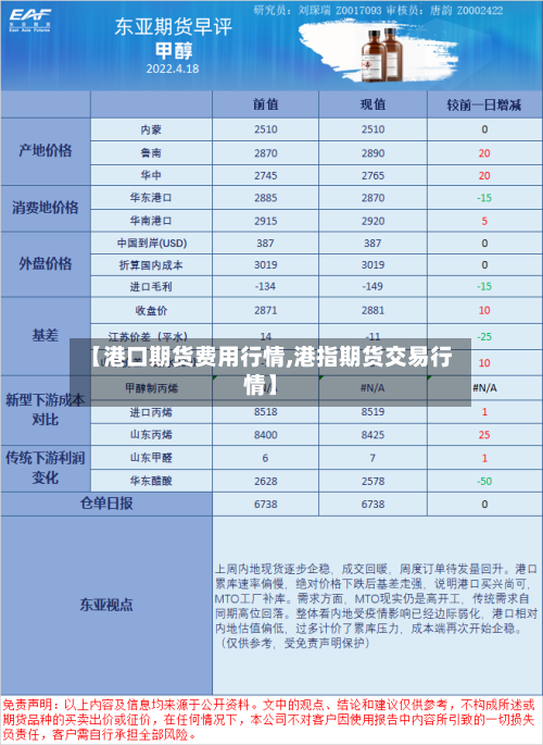 【港口期货费用行情,港指期货交易行情】