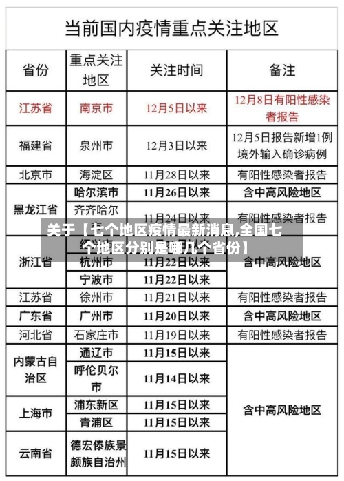 关于【七个地区疫情最新消息,全国七个地区分别是哪几个省份】
