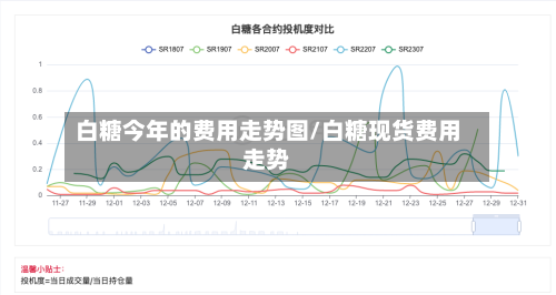 白糖今年的费用走势图/白糖现货费用走势-第3张图片