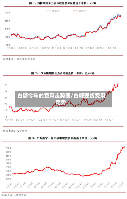 白糖今年的费用走势图/白糖现货费用走势-第2张图片