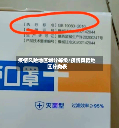 疫情风险地区划分等级/疫情风险地区分类表