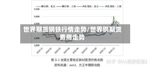 世界期货钢铁行情走势/世界钢期货费用走势-第2张图片