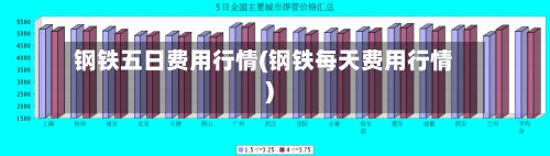 钢铁五日费用行情(钢铁每天费用行情)-第2张图片
