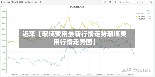 近来【玻璃费用最新行情走势玻璃费用行情走势图】