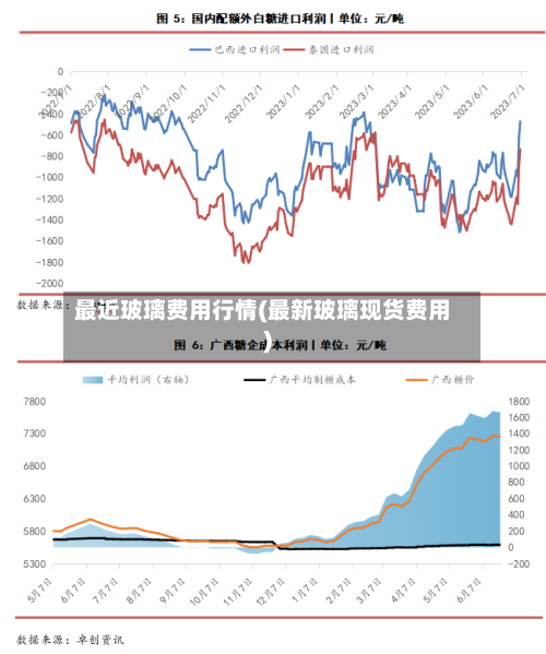 最近玻璃费用行情(最新玻璃现货费用)-第2张图片