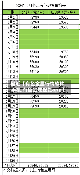 最近【有色金属行情软件手机,有色金属现货app】