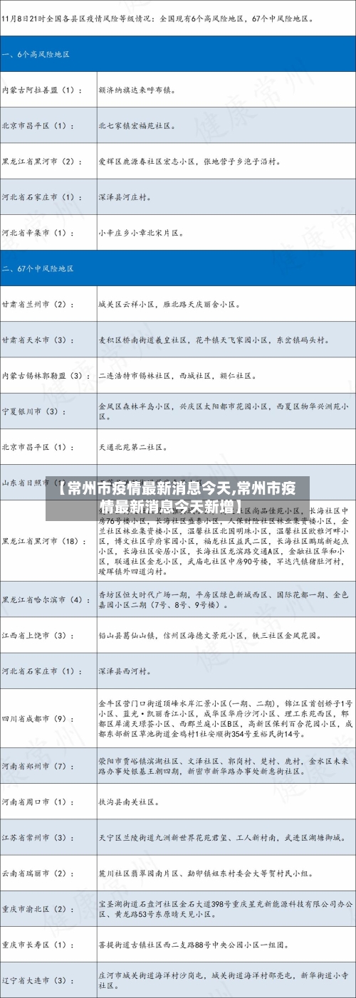 【常州市疫情最新消息今天,常州市疫情最新消息今天新增】