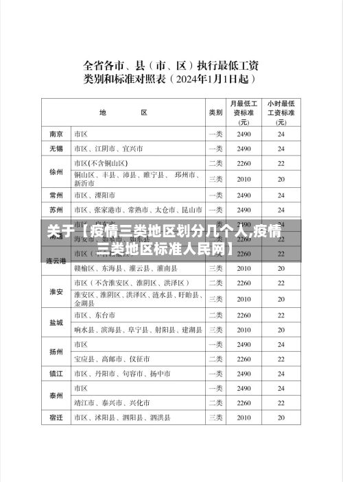 关于【疫情三类地区划分几个人,疫情三类地区标准人民网】-第2张图片
