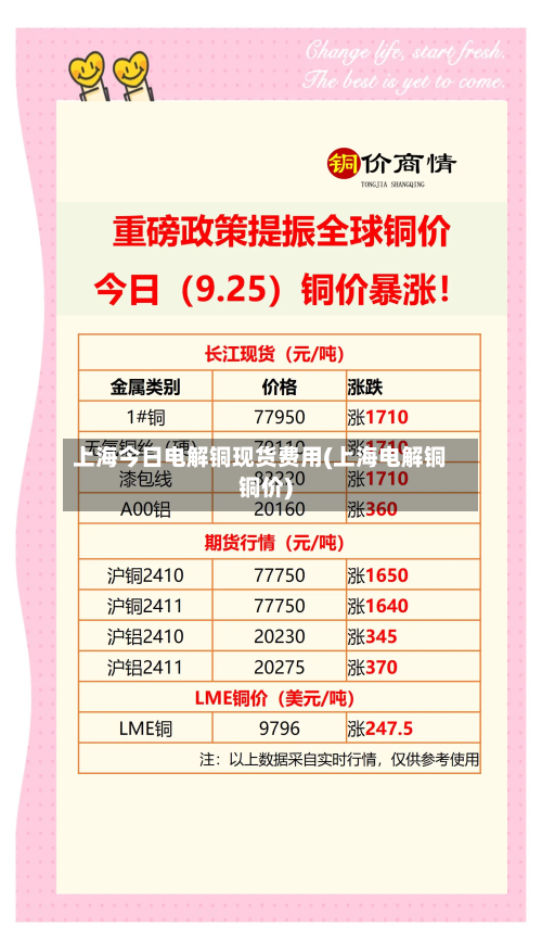 上海今日电解铜现货费用(上海电解铜铜价)-第2张图片