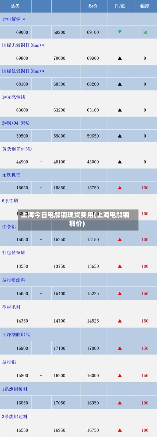 上海今日电解铜现货费用(上海电解铜铜价)-第3张图片