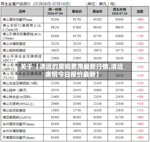 关于【清远的废铜费用最新行情,清远废铜今日报价最新】-第2张图片