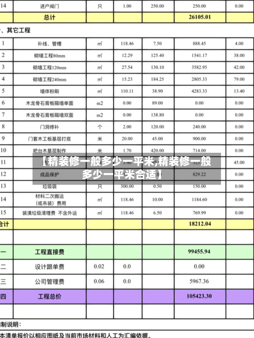 【精装修一般多少一平米,精装修一般多少一平米合适】-第2张图片