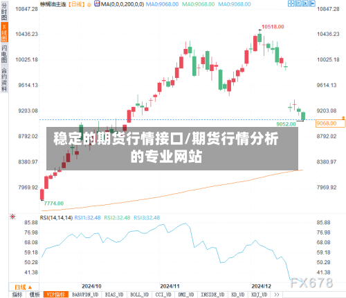 稳定的期货行情接口/期货行情分析的专业网站