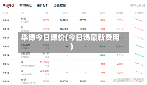 华锡今日锡价(今日锡最新费用)-第3张图片